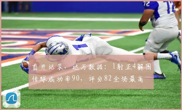 首开记录，达万数据：1射正4解围传球成功率90，评分82全场最高